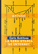 La vera storia di Internet by Carlo Gubitosa