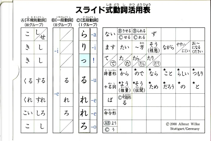 スライド式動詞活用表by 凡人社 Other Anobii