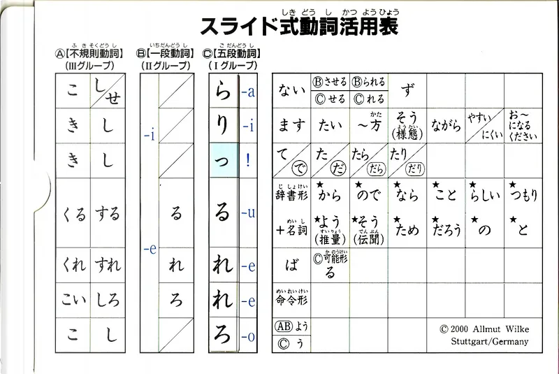 スライド式動詞活用表by 凡人社 Other Anobii